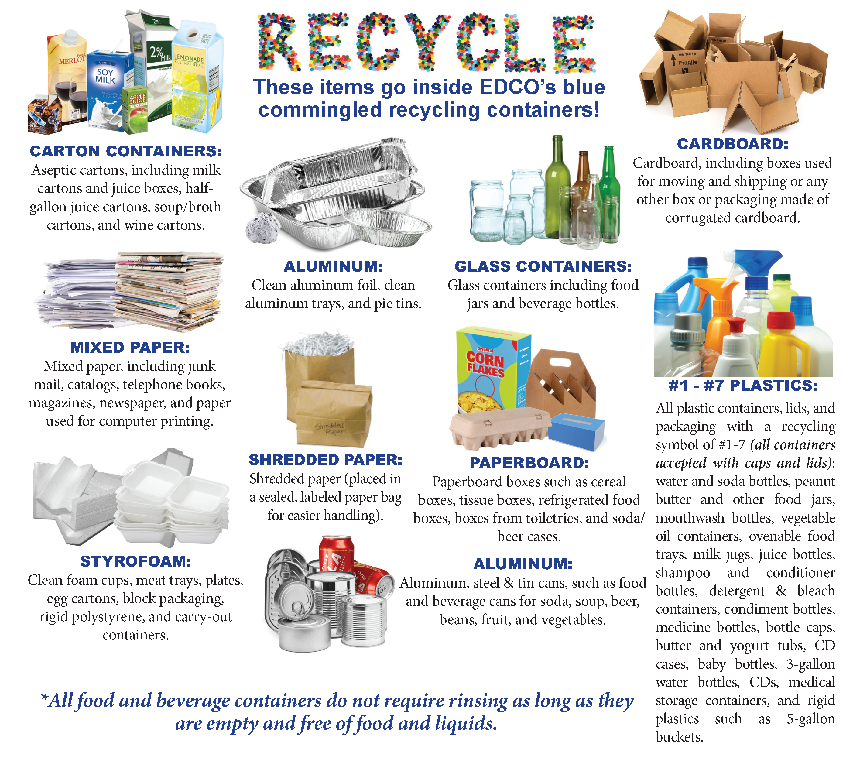 Diagram of what items can be recycled